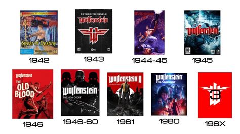 wolfenstein game order|Wolfenstein Games in Order (Timelines & Release Dates).